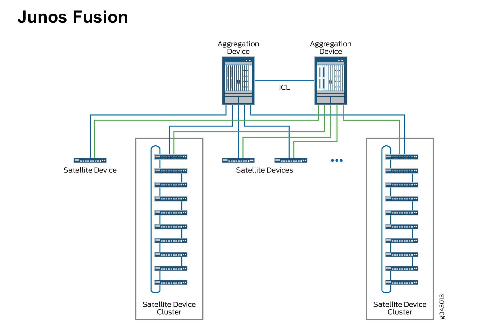 Ex Switches von Juniper Networks mit concentrade!