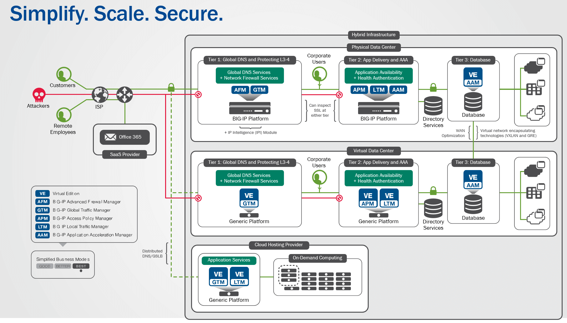 Grafische Veranschaulichung zum Funktionsprinzip der F5 Networks.