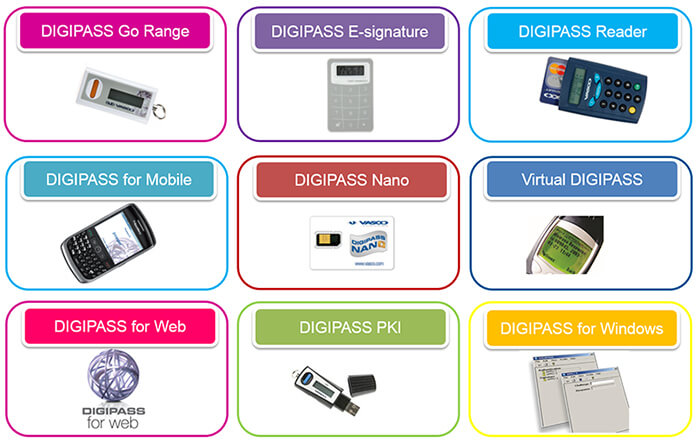 Visualisierung der OneSpan Digipass Produkte