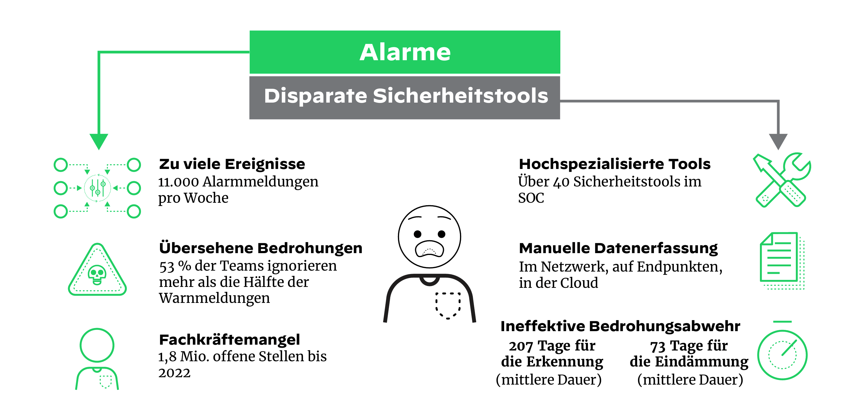 Die zahlreichen Herausforderungen eines Sicherheitsanalysten