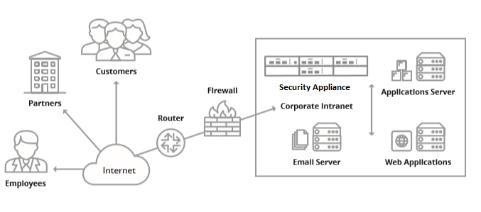 Ivanti ICE: Remote Access in Ausnahmesituationen